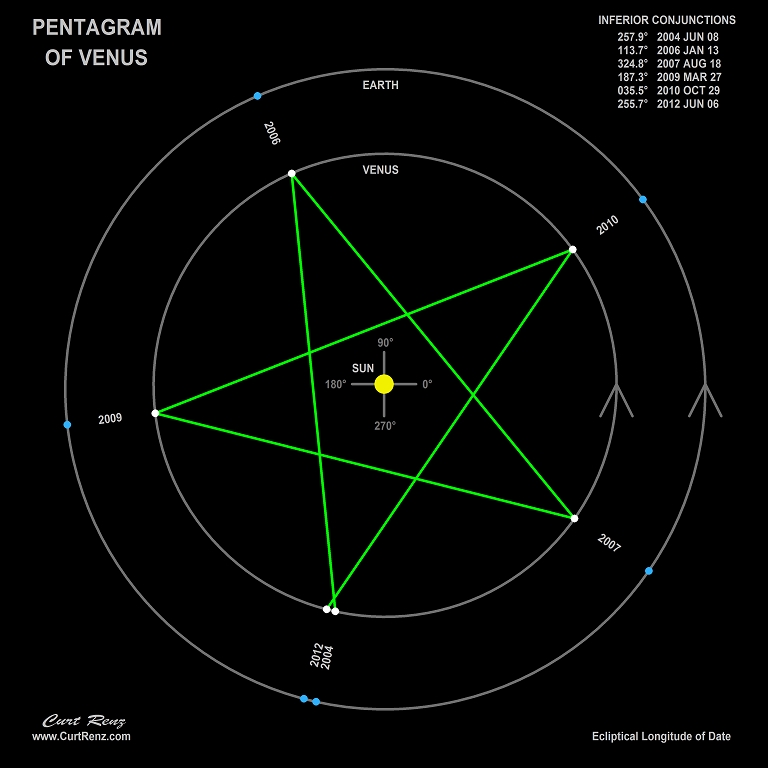 pentagram - droga Wenus po niebie